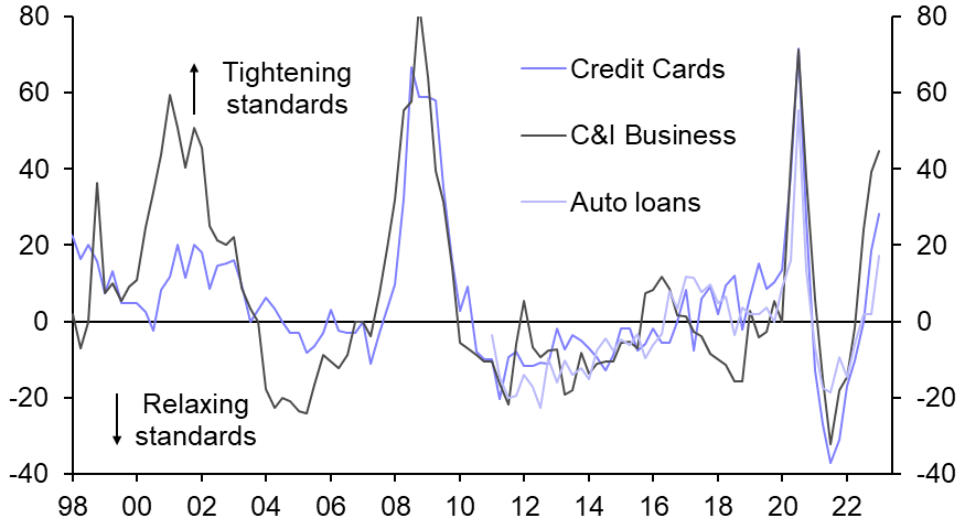 Will financial stability needs supplant inflation goal?
