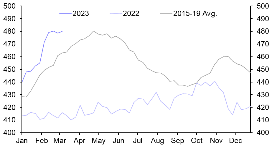 US Weekly Petroleum Status Report
