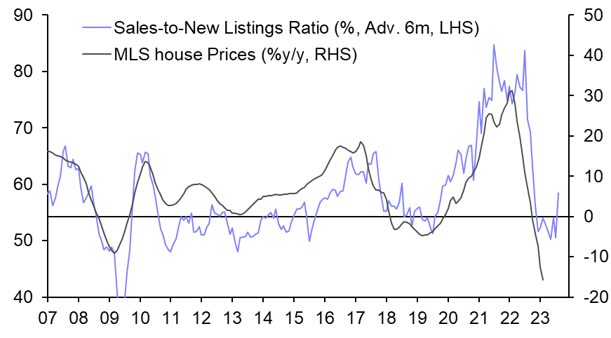 Canada Housing Watch (Mar.)
