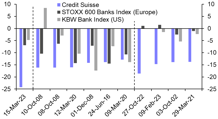 ECB decision is a test of the conundrum facing central banks
