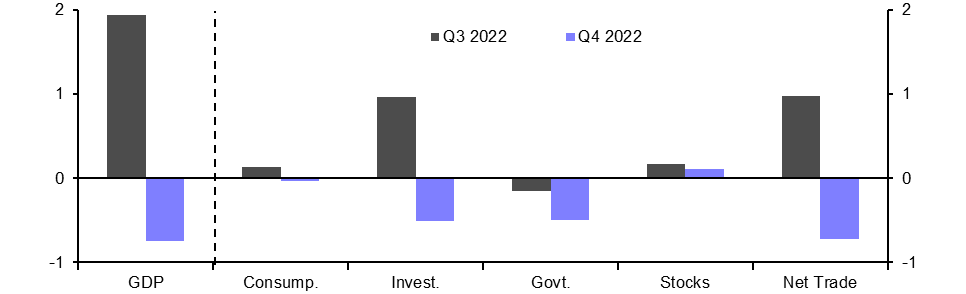 New Zealand GDP (Q4 2022)
