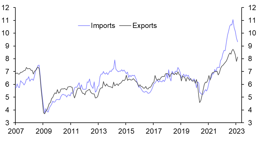 Japan External Trade (Feb. 2023) &amp; Machinery Orders (Jan. 2023)
