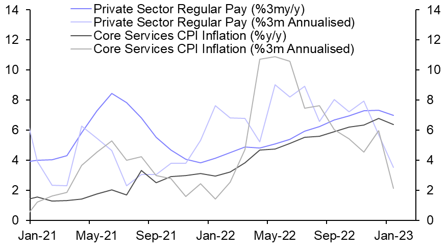 25bps hike, if banking situation doesn’t escalate
