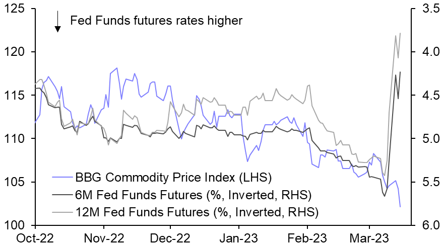 First thoughts on banking stress and commodity prices
