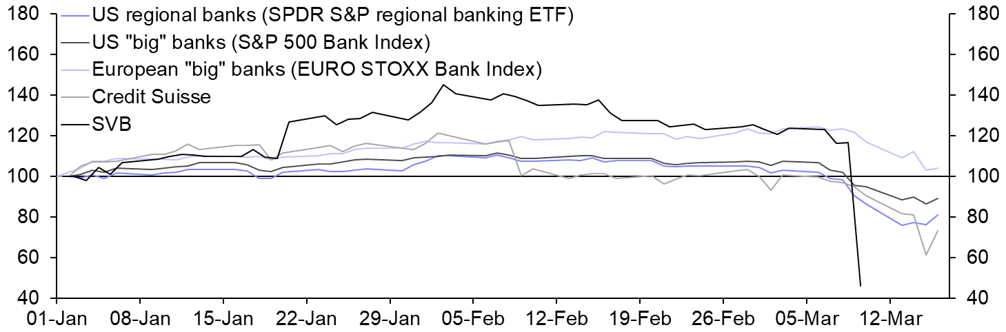 Banking stress raises another dilemma for central banks 
