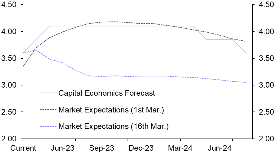 RBA will shrug off market jitters
