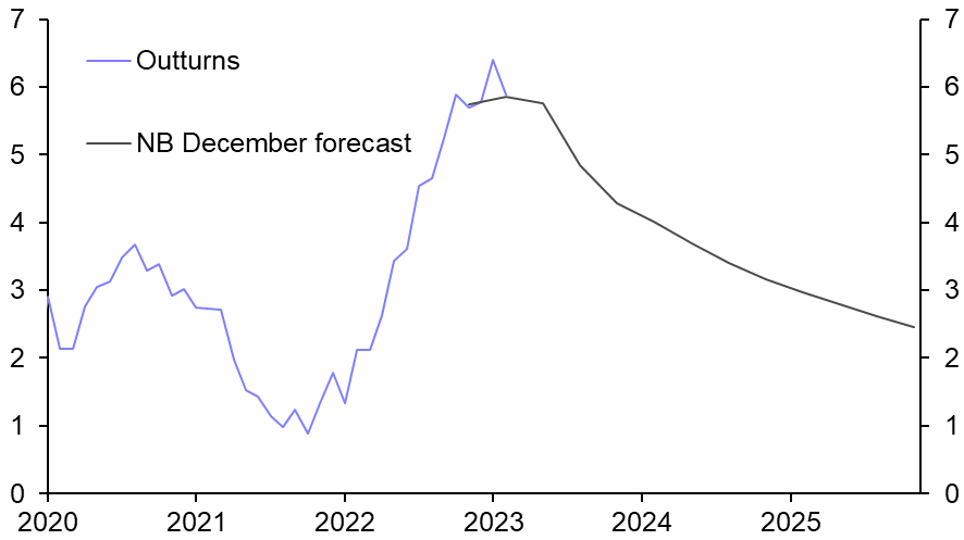 Norges Bank to continue tightening
