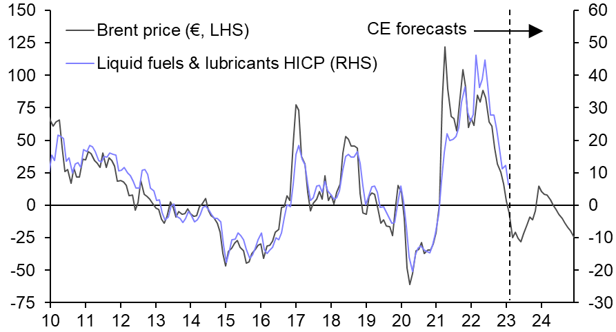 Euro-zone Final HICP (February) 
