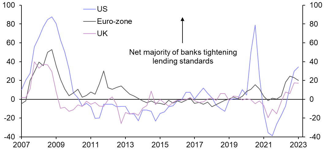 Credit growth slowing even before banking strains
