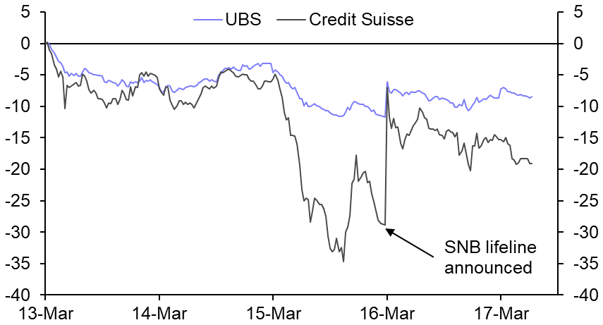 Credit Suisse still under scrutiny 
