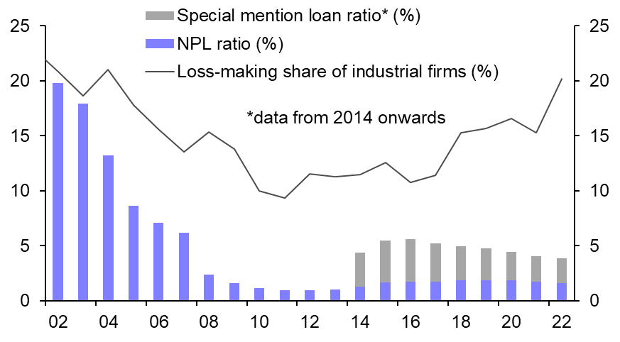 China has its own banking sector vulnerabilities 
