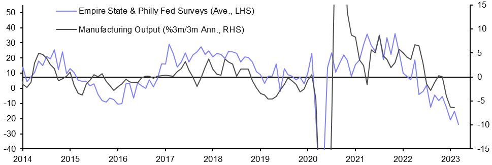 Industrial Production (Feb.)
