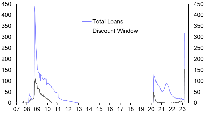 Banking turmoil not (yet) enough to stop Fed hike 
