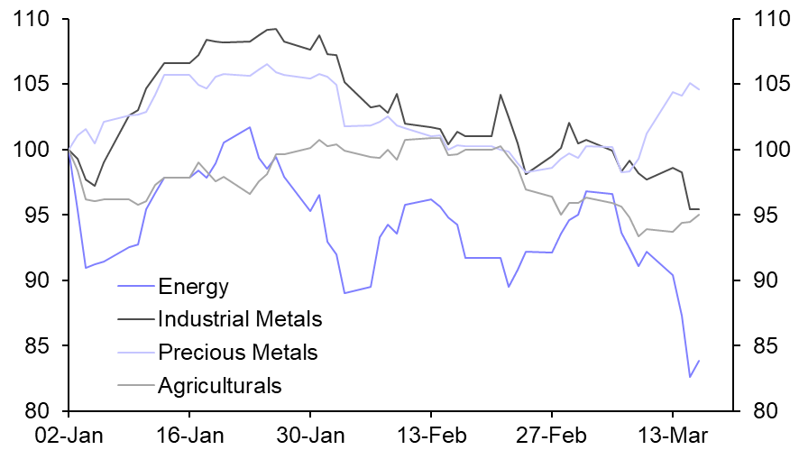 Prices battered, financial conditions to be in focus
