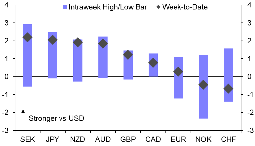 Banking panic leaves currency markets strangely unmoved 
