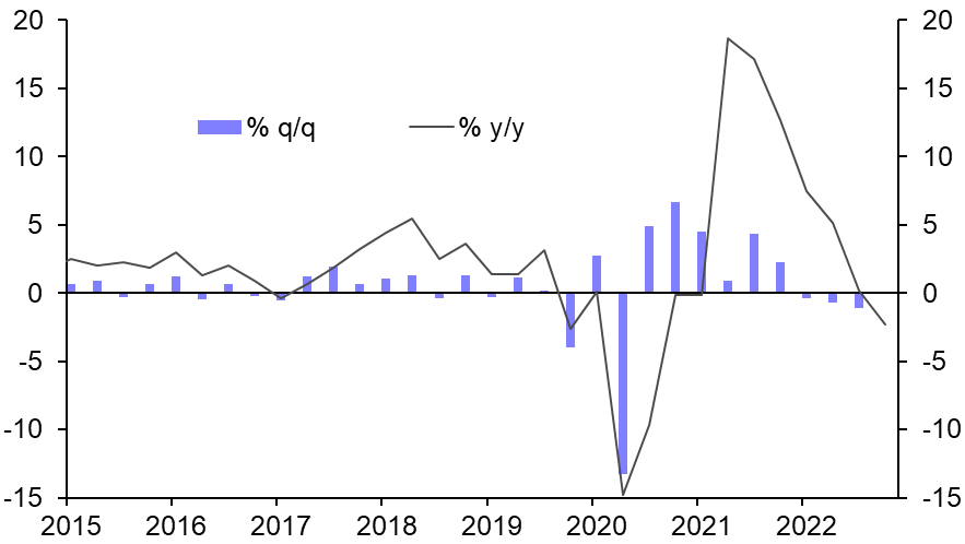 Chile GDP (Q4)
