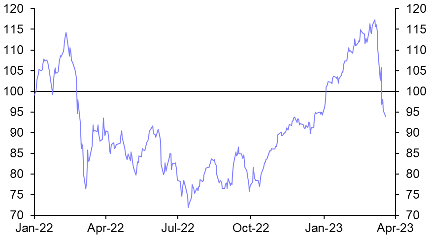 What next after Credit Suisse? 
