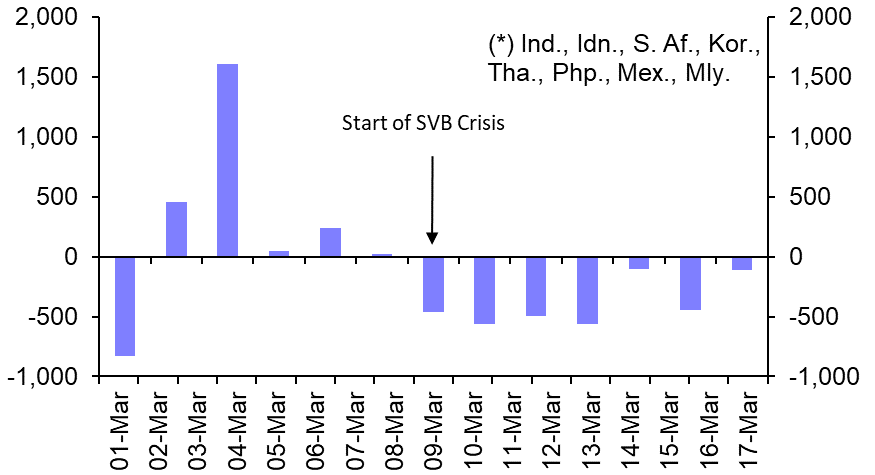 Emerging Markets Capital Flows Monitor
