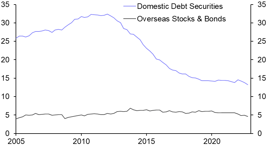 Quantifying the risks from banks’ foreign claims
