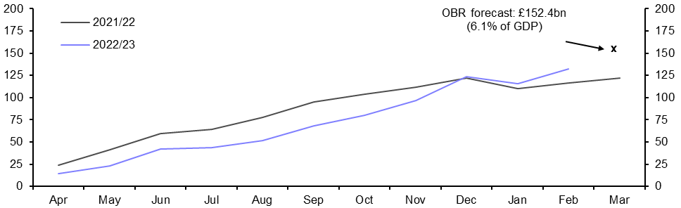 Public Finances (Feb.)
