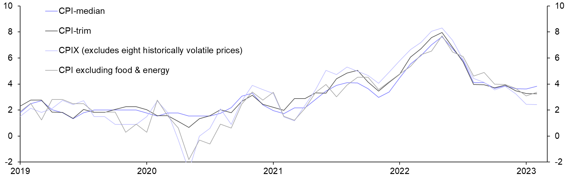 Consumer Prices (Feb.) 
