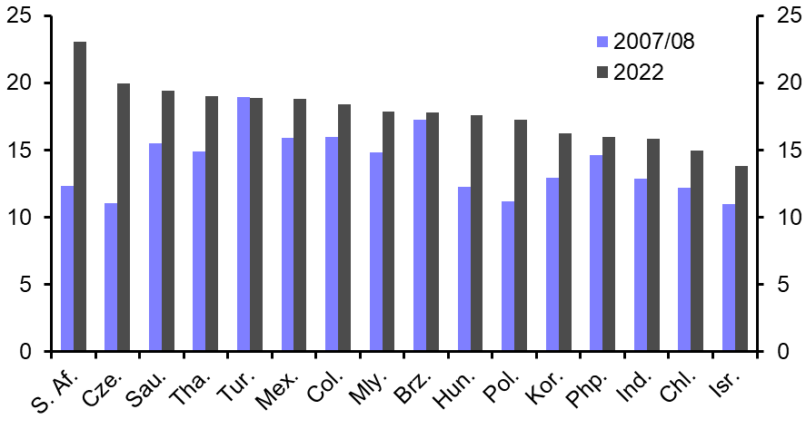 EM banks: revisiting credit risks
