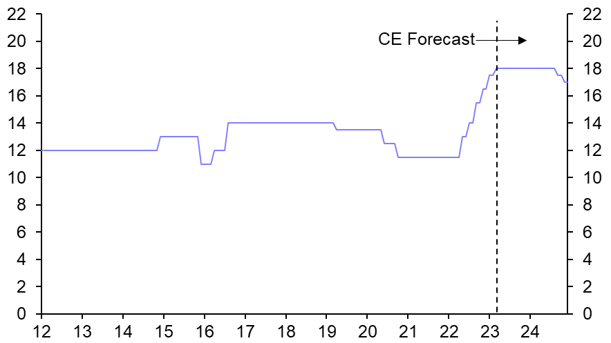 CBN teeing up end of tightening cycle
