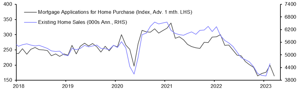 Existing Home Sales (Feb.)
