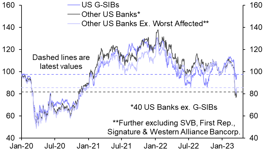 Even if the worst is over for banks, the outlook remains bleak 
