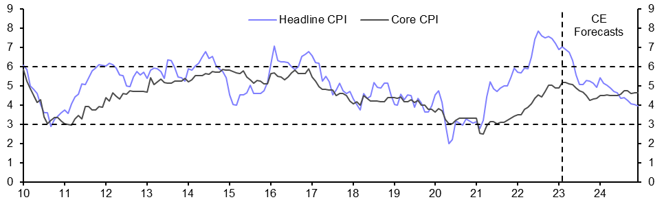 South Africa Consumer Prices (Feb.)
