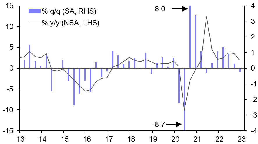 Global turmoil hits Lat Am when it’s already down
