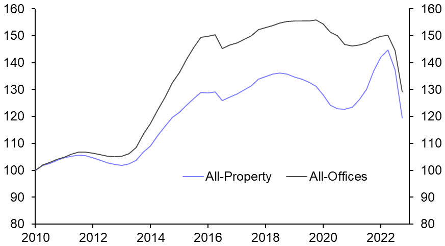 How much of a risk does UK CRE debt pose?
