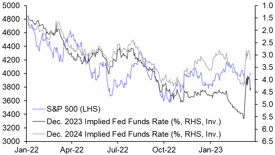 Equities stuck between a rock and a hard place
