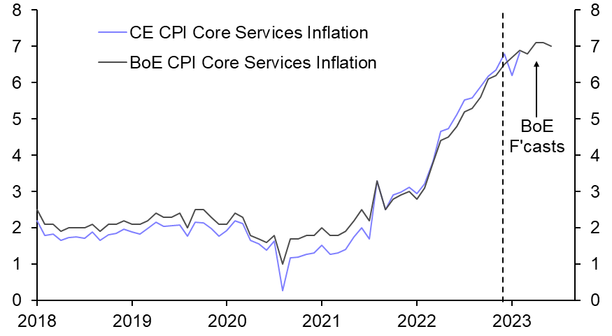 Stronger data required for more rate hikes 
