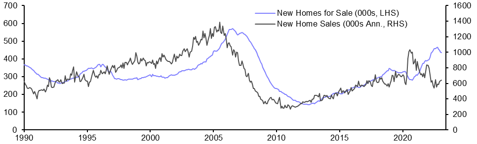 New Home Sales (Feb.)
