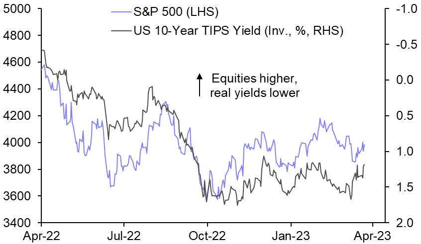 What the Fed and BoE central bank meetings mean for markets
