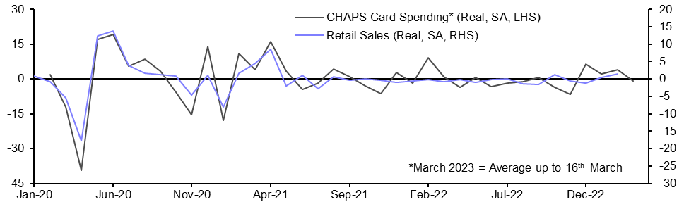 Retail Sales (Feb.)
