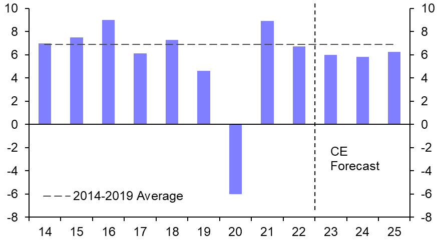 Long-term manufacturing hopes brewing
