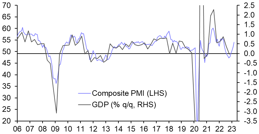 Euro-zone Flash PMIs (Mar.)
