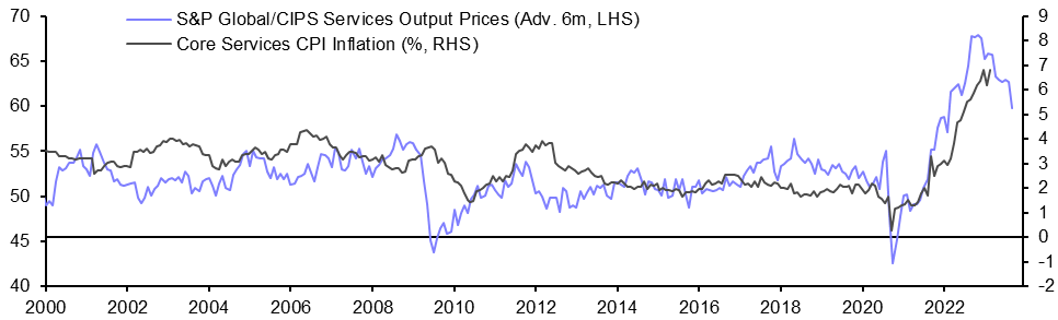 S&amp;P Global/CIPS Flash PMIs (Mar.)
