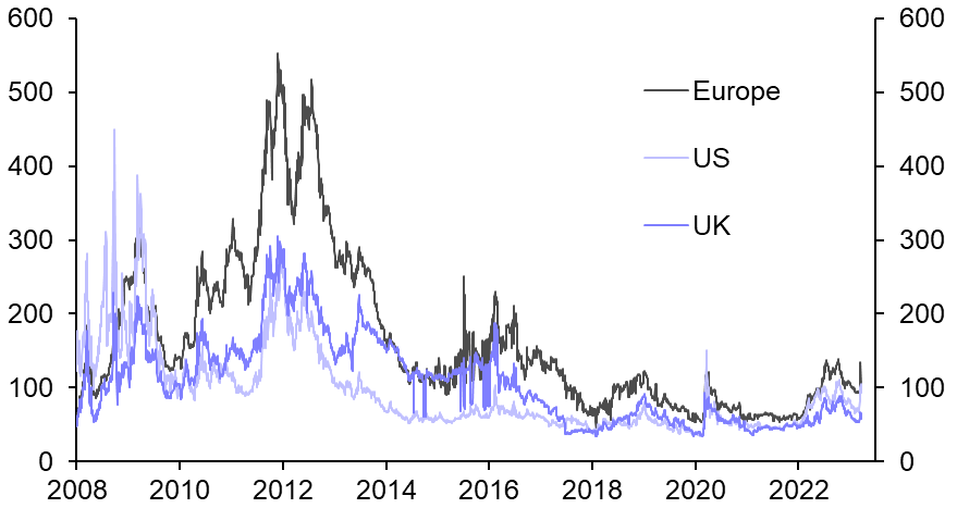 What do bank troubles mean for UK mortgage lending?
