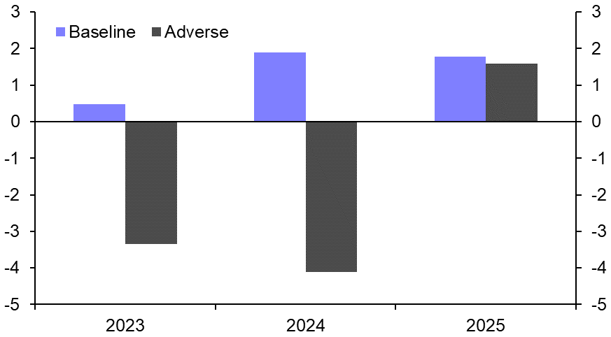 Europe’s banks, the ECB and pension reform in France
