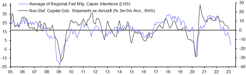 Durable Goods (Feb.)
