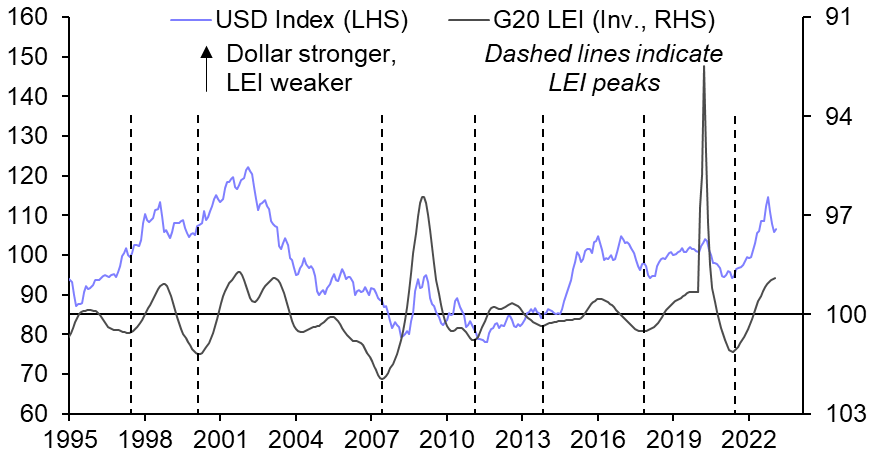 What to make of the banking turmoil &amp; the dollar
