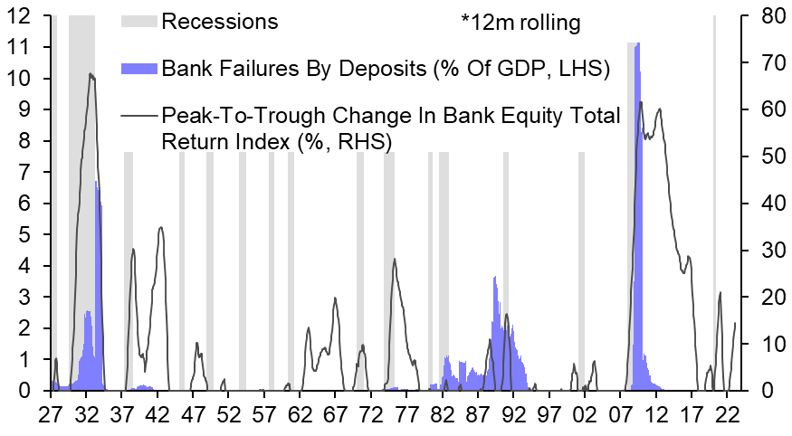 Bank shares aren’t bound to underperform in a credit crunch
