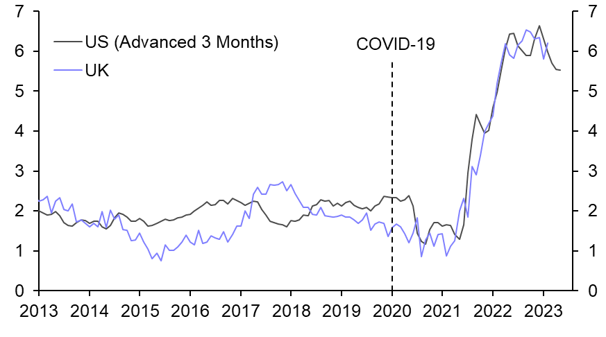 The two-sided risks to our rate forecasts 
