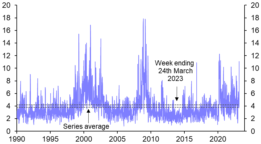 How the turmoil is playing out within the stock market
