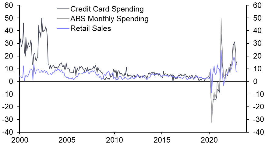 Surging credit card spending not a cause for concern
