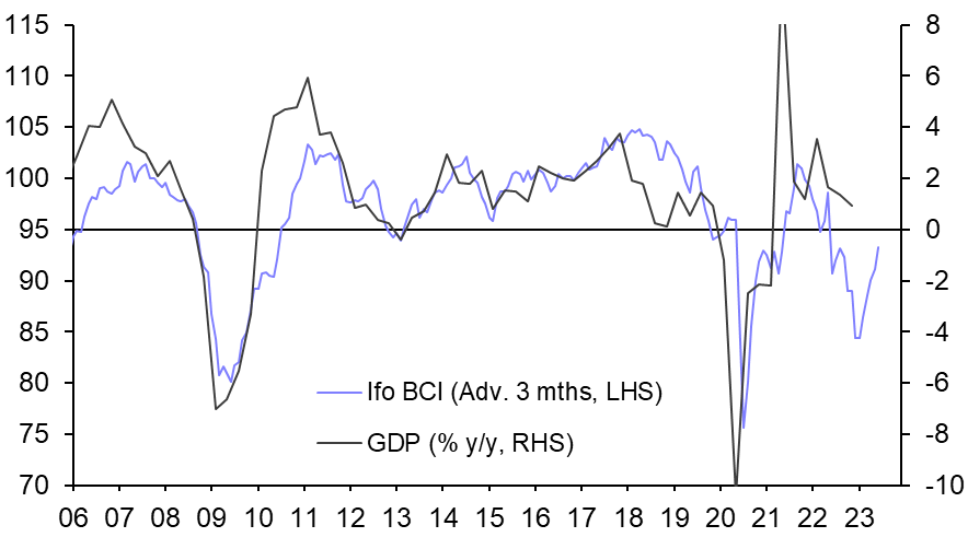 German Ifo Survey (Mar.)
