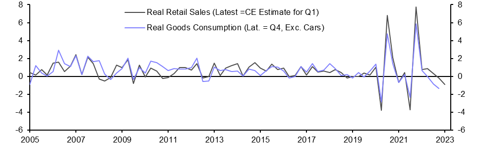 Australia Retail Sales (Feb.)
